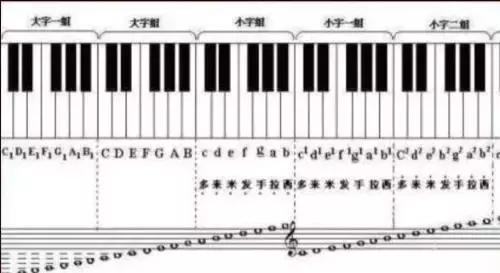 电子琴键位辅助软件,电子琴单指和弦键位