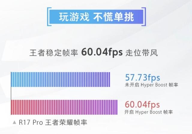 coloros打通ios,coloros游戏最好是哪个版本