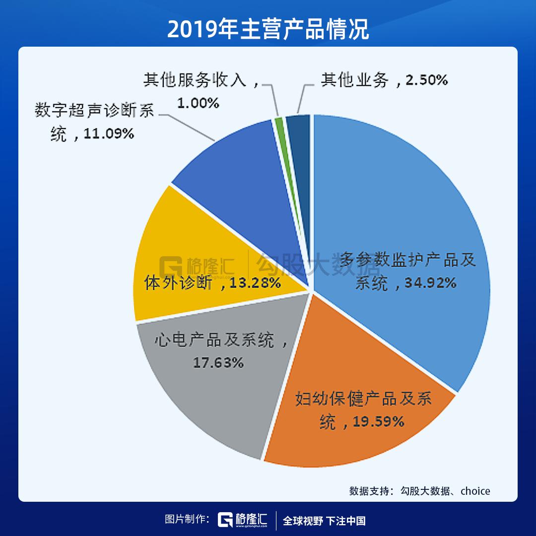 理邦仪器使用视频,理邦仪器怎样