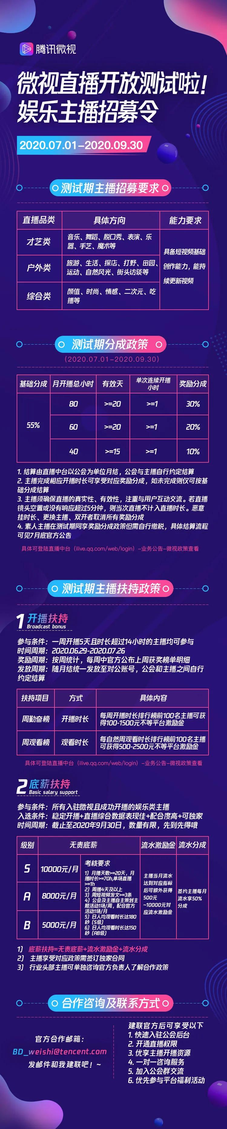 腾讯微视直播评测,腾讯微视开通直播权限