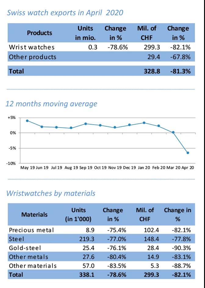 划重点！5月表圈又发生了什么？