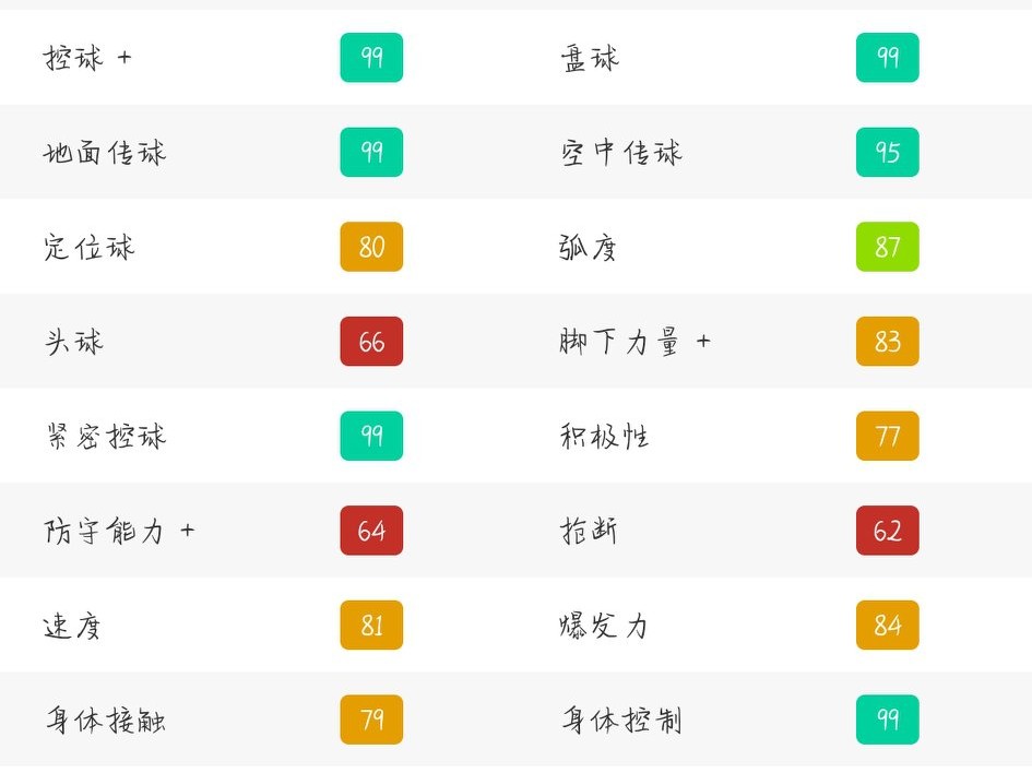 实况足球里瓦尔多测评,实况足球里瓦尔多适合的阵容