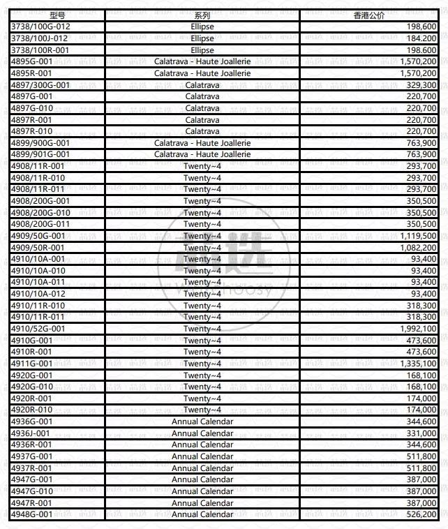 百达翡丽行情价格一览表最新,百达翡丽现在价格走势
