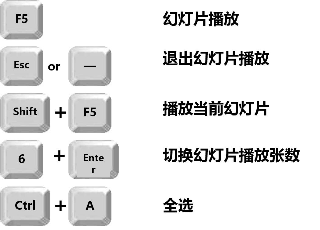 超实用ppt快捷键大全,ppt如何输入1-100带圈数字快捷键