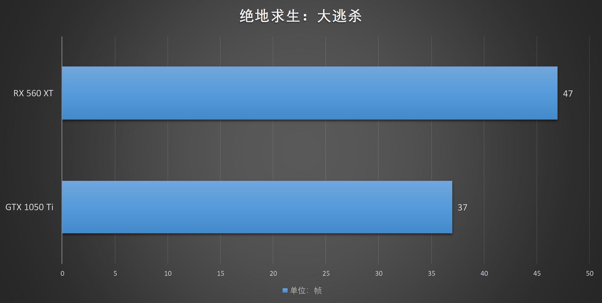 1050ti为什么叫智商卡,amdrx560xt蓝宝石怎么样
