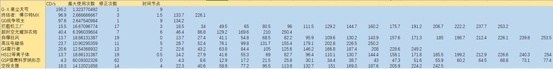 dnf母鸡,母鸡dnf玩法