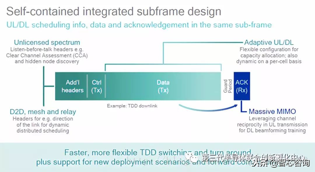 浅谈什么是5g,解读5gnr的关键挑战