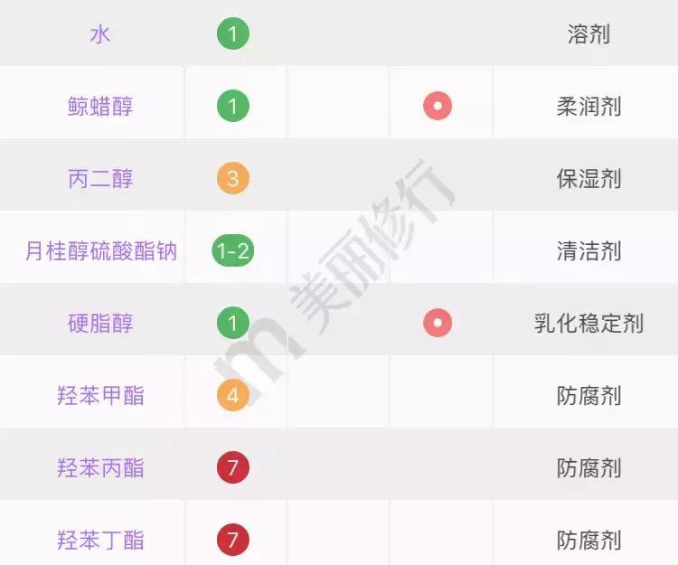 你的洗面奶在黑榜上吗,你的洗面奶淘汰了吗