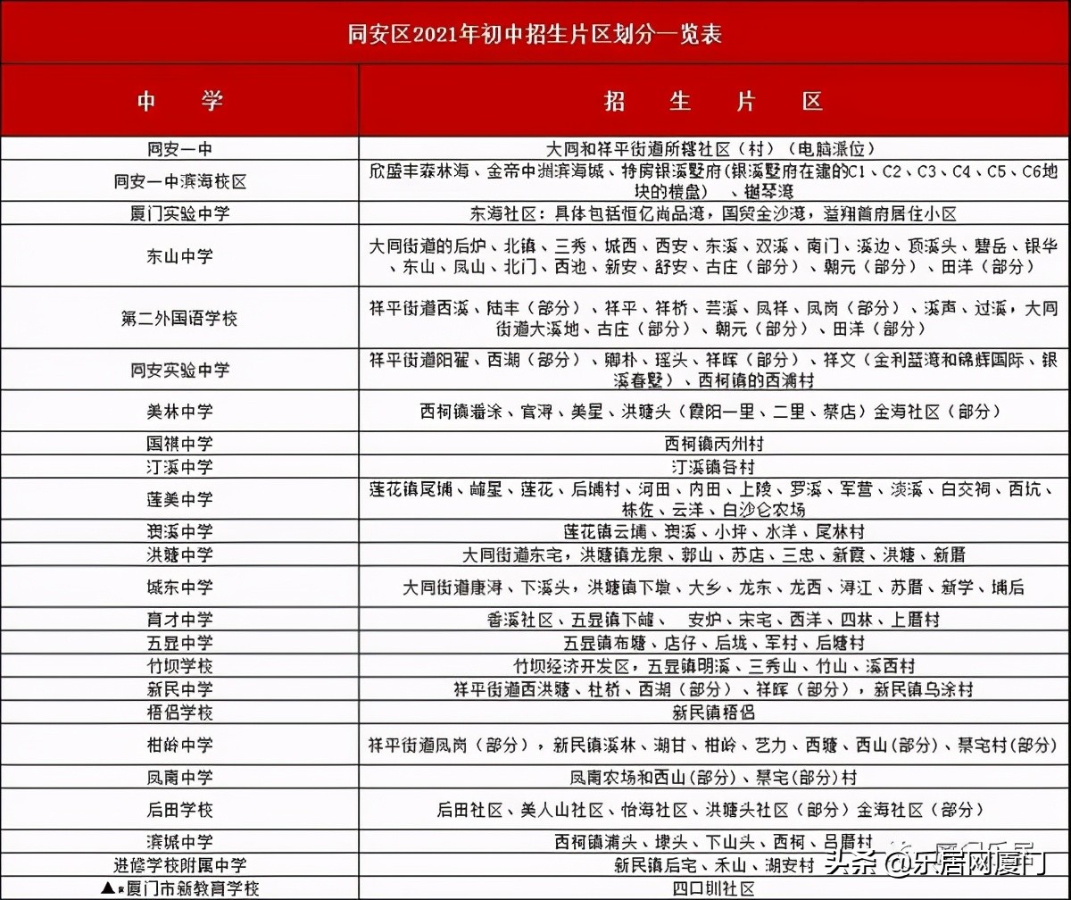 厦门金鸡亭小学划片哪个中学,思明区热点小学分流到哪些学校