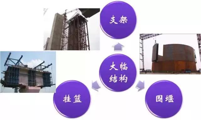 施工临时结构的设计及计算，建议收藏