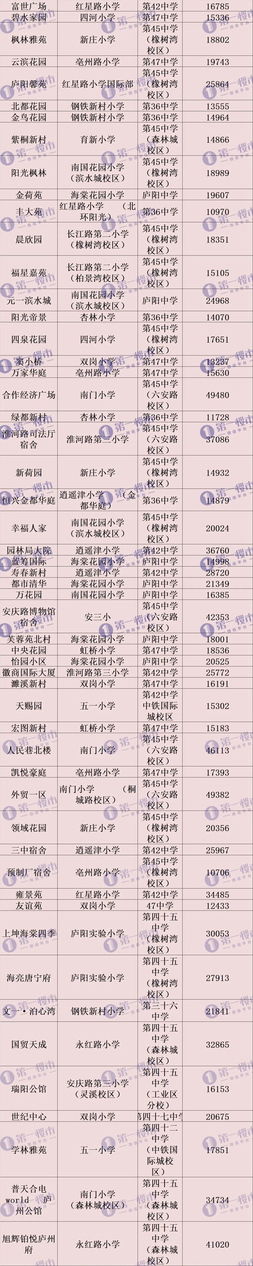合肥2021中小学学区划分！滨湖、高新学区重大变化，你家变了吗？