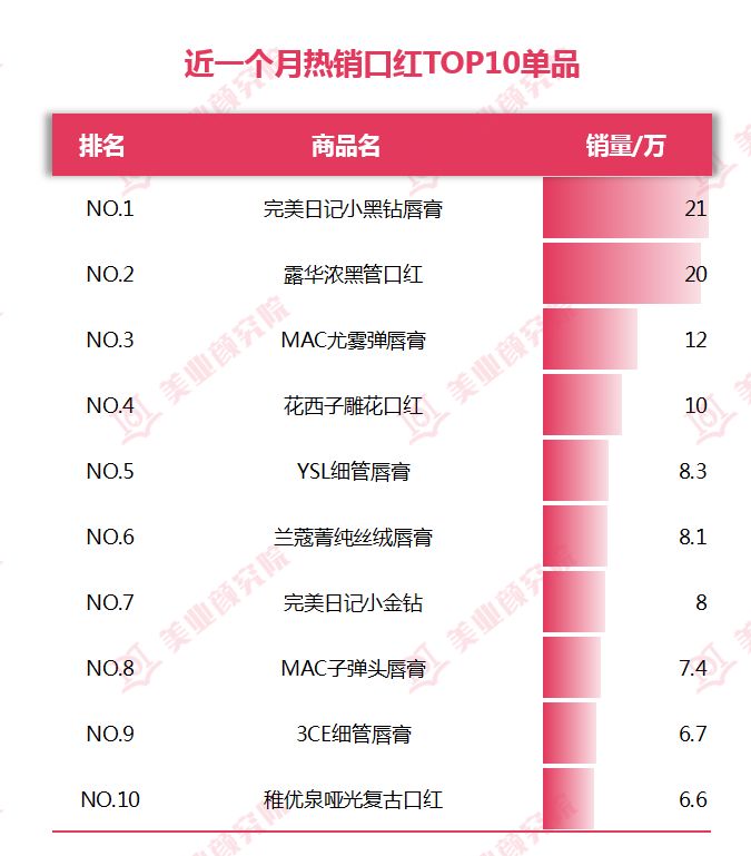 鐤儏涓嬬殑鍙ｇ僵,鐤儏涓嬬殑鍖荤敤鍙ｇ僵
