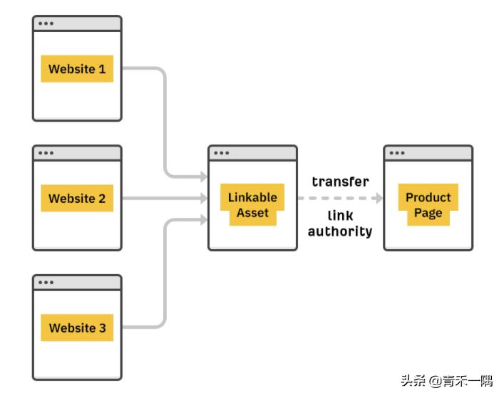 谷歌seo寻找行业外链,googleseo高品质外链