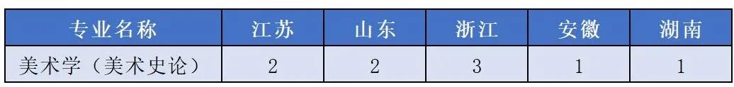 上海大学2021年艺术类本科专业招生简章