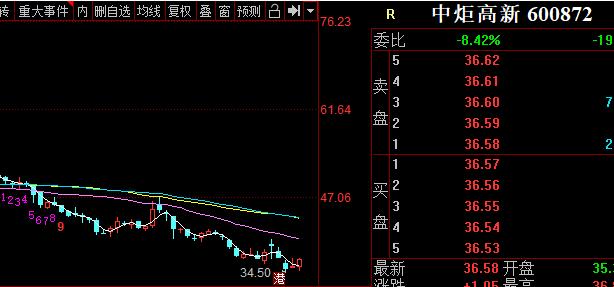 8月4日上证指数,2023年8月7日上证指数