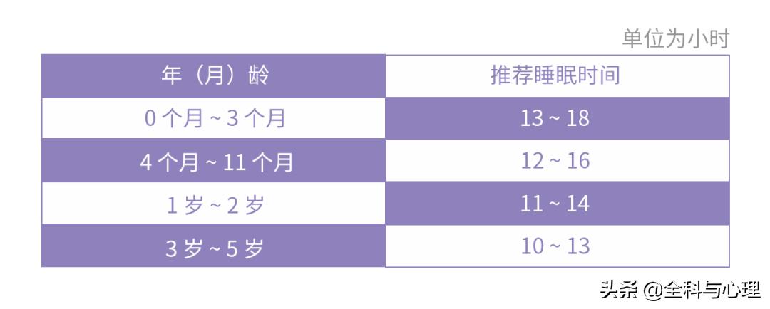 焦虑、焦虑，自家孩子为什么比别人矮