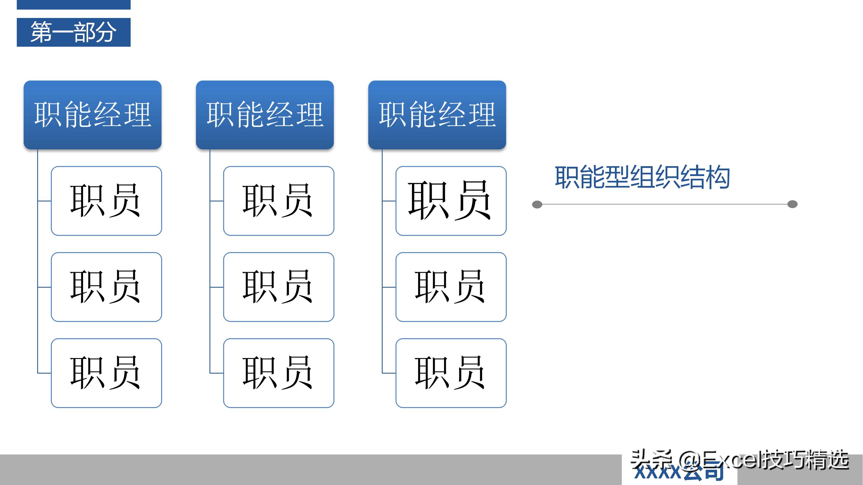 如何当好项目经理？推荐48页培训PPT，基础知识管理过程软实力