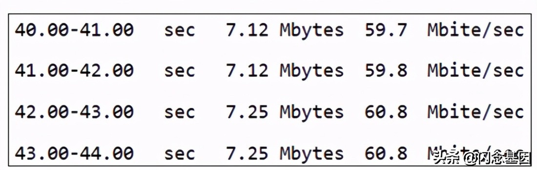 sd-wan是什么技术,sd-wan用在哪里