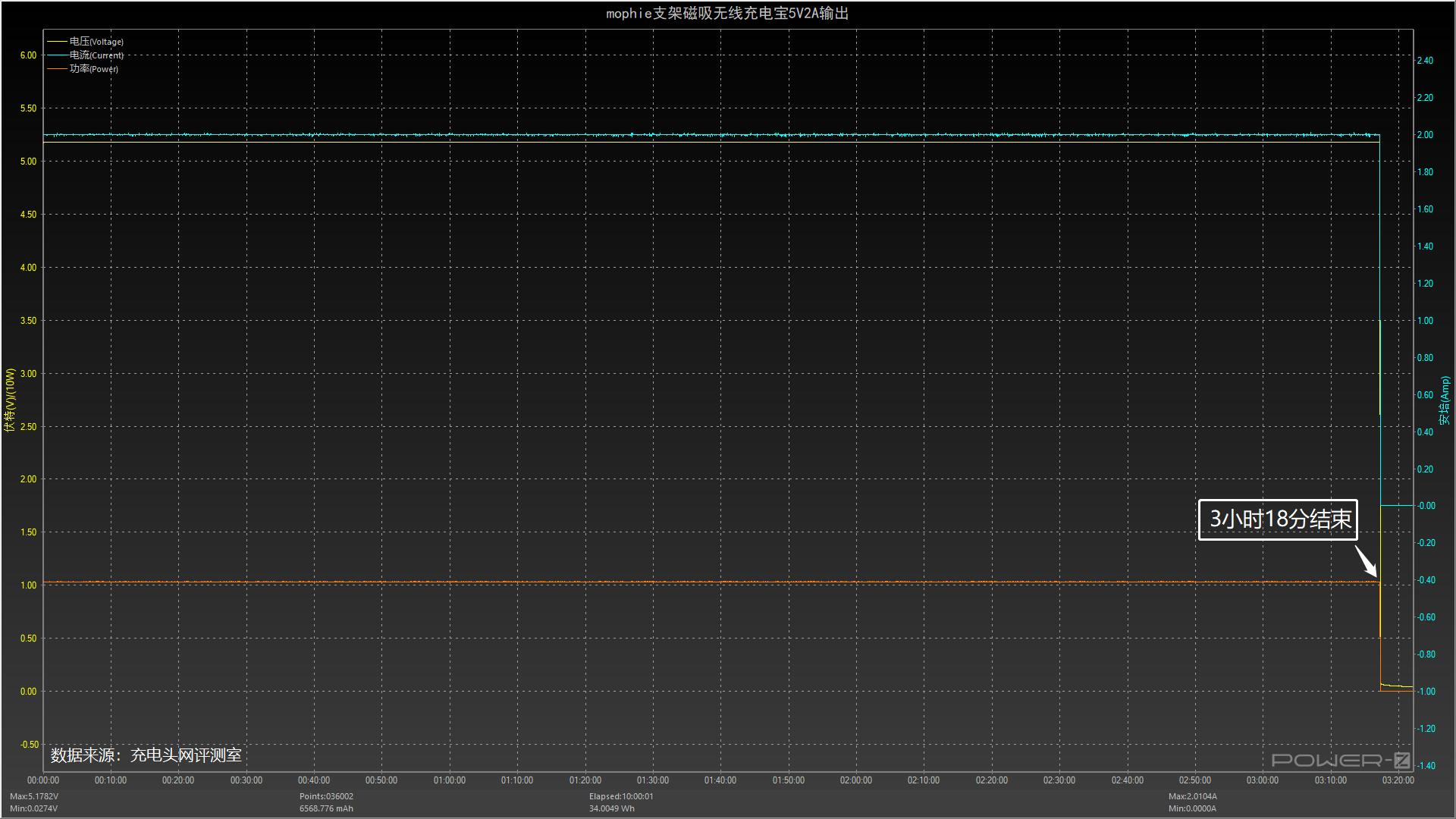 mophiepowerstationwirelessxl评测,苹果对比anker磁吸充电宝