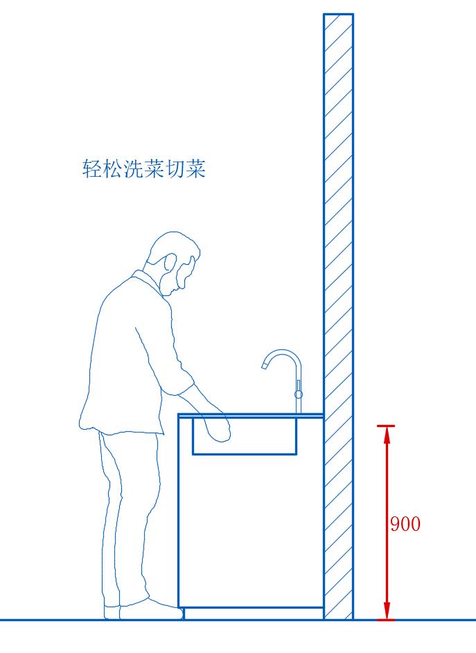 橱柜吊柜安装高度,橱柜高度80还是85好