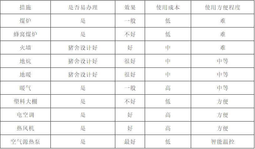 养猪黑科技,养猪智能黑科技