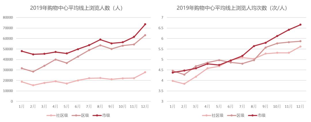 商业综合体引擎,商业数字化转型