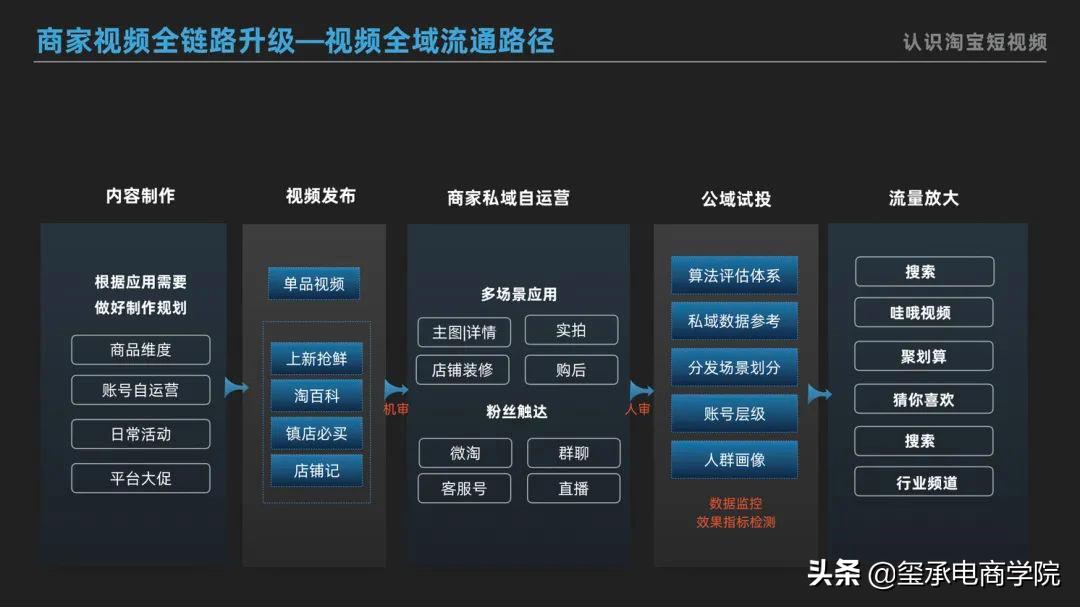 双十一前夕,手淘大改版:猜你喜欢主C位,短视频成重点!玺承