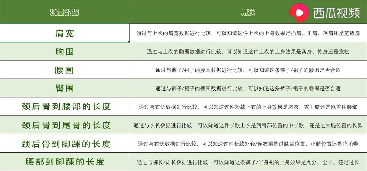 网购买衣服总踩雷不要怕，西瓜视频教你3招，预防网购陷阱