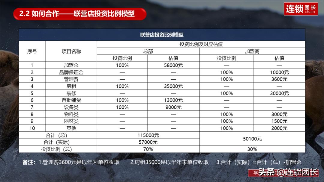 连锁五大经营模式,零食连锁门店联营模式的利弊