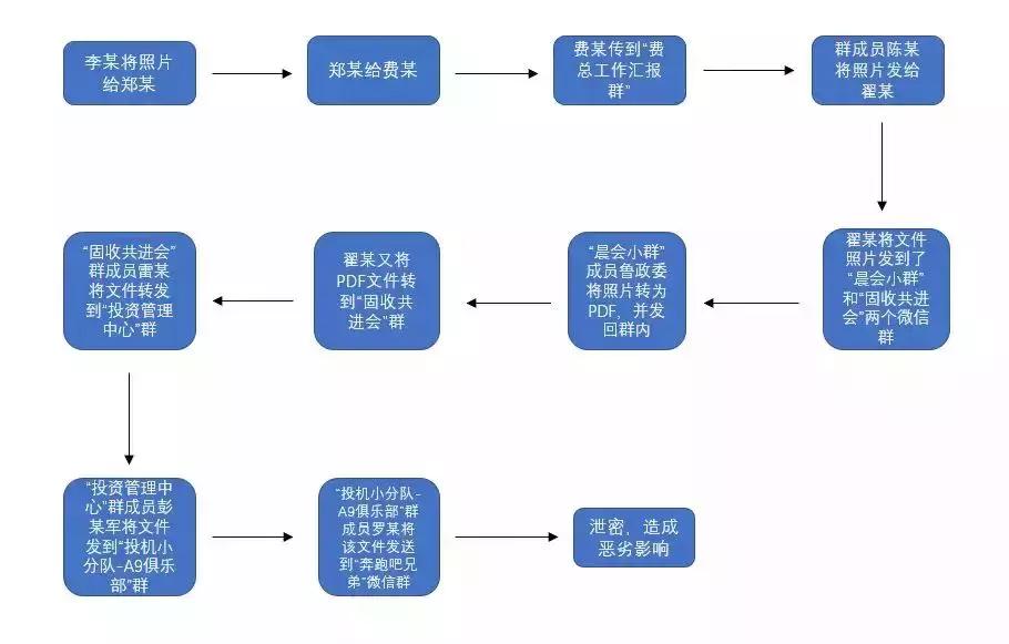 发微信不注意细节,发微信的尴尬事件