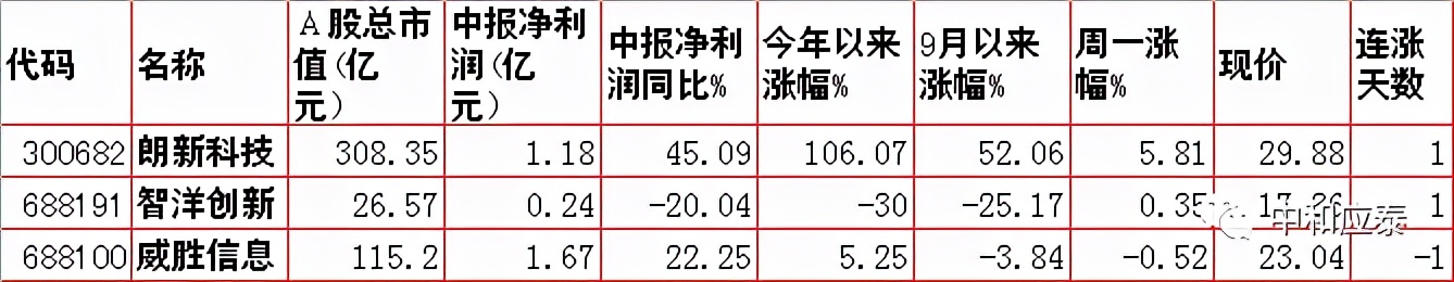 a股重要投资资讯,周二a股重大投资机会