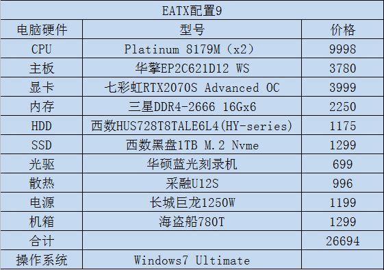 2023年e7处理器推荐,2023年eatx主板