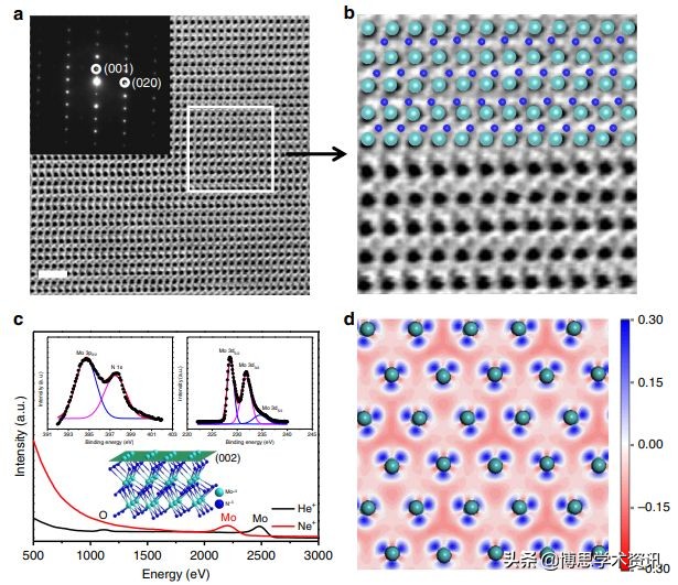硅量子点和碳量子点,石墨烯量子点溶液形态