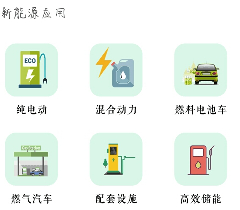 新能源汽车销售加盟平台,新能源汽车加盟网络平台