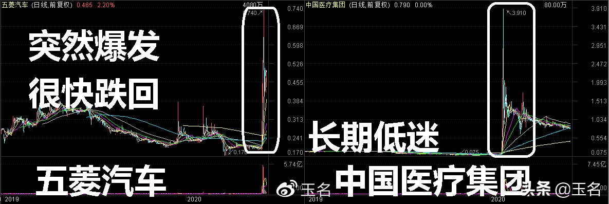 大盘股和小盘股哪个比较稳定,大盘股和小盘股哪个走势稳