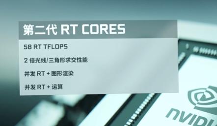rtx30系列显卡功能科普知识教程,2022年rtx30系列显卡性价比