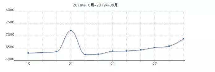 沈阳10000元一平左右的房子,沈阳最新小区二手房价