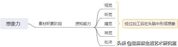 美术班种类大全,美术班分为哪几种