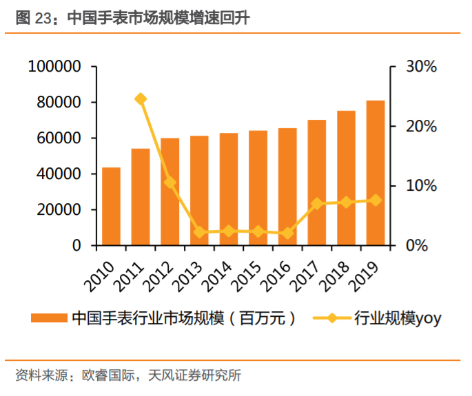 飞亚达国产男士腕表,飞亚达高端系列手表有哪些