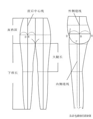 裤子制版裁剪,裤子裁剪制版详细讲解