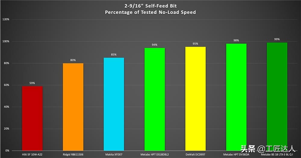 18v手电钻测评排行榜前十名,无线多功能电钻测评