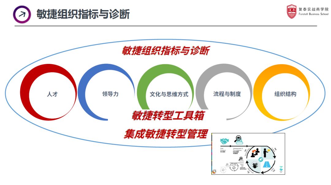 od的常规手法,od在hr里的困境