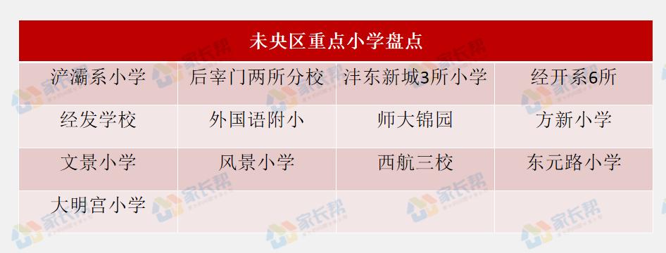 西安城六区有哪些中学,西安城六区学校排名前十