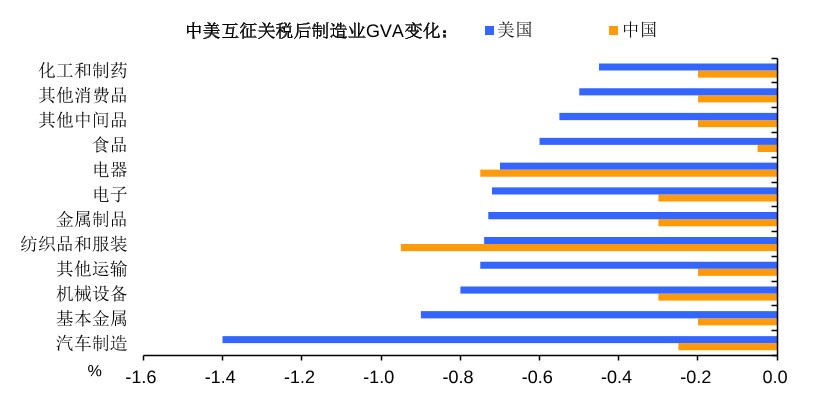 美国对华关税最新消息今天,美对中国加征关税有什么影响