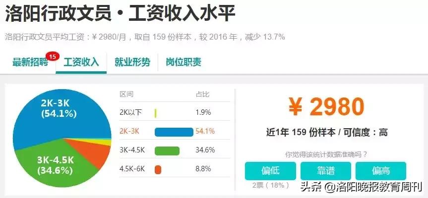 洛阳瀍河教师工资,洛阳和郑州教师工资对比