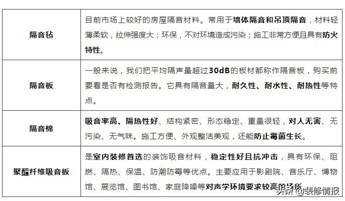 房子隔音效果差楼下太吵怎么解决,邻居太吵不用法律解决怎么解决