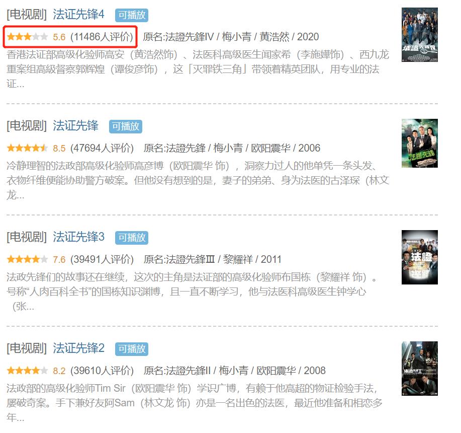 法证先锋第四季评分,法证先锋4真实评价