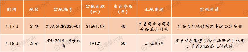 第28周海南省土地市场遇冷，海口三亚二手房市场价双双上涨