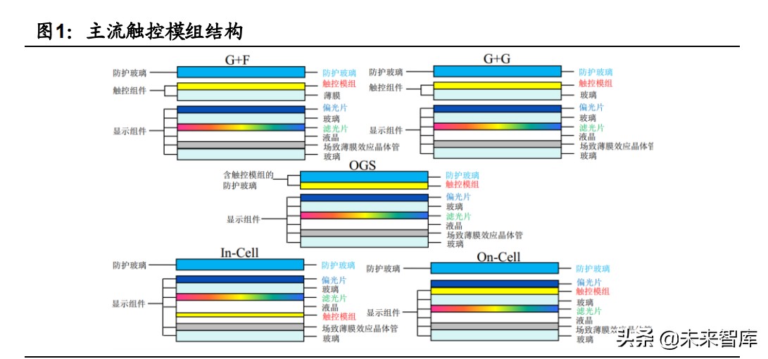 手机玻璃盖板行业,手机盖板行业专题报告