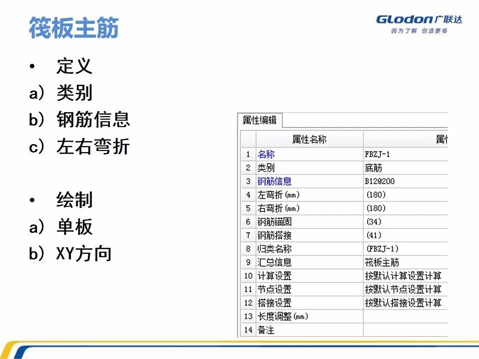 广联达木工算量软件价格是多少钱,广联达计价软件的工程量怎么计算